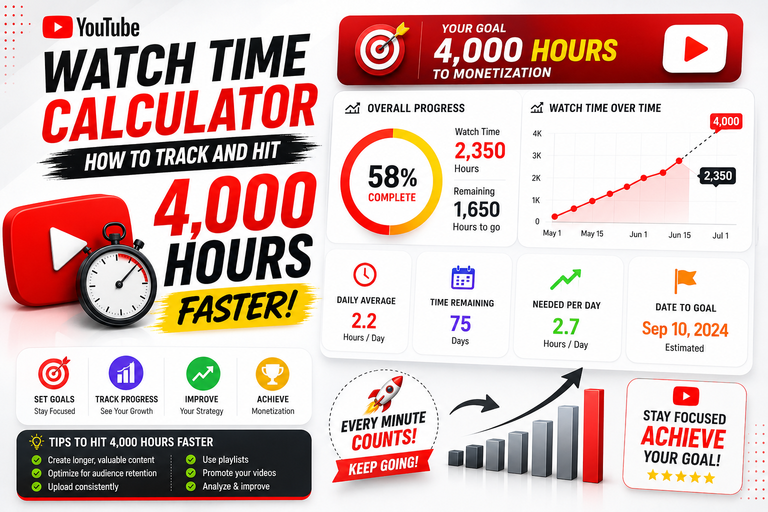 Video Retention Growth